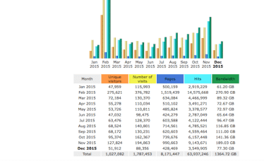 MonthlyVisits